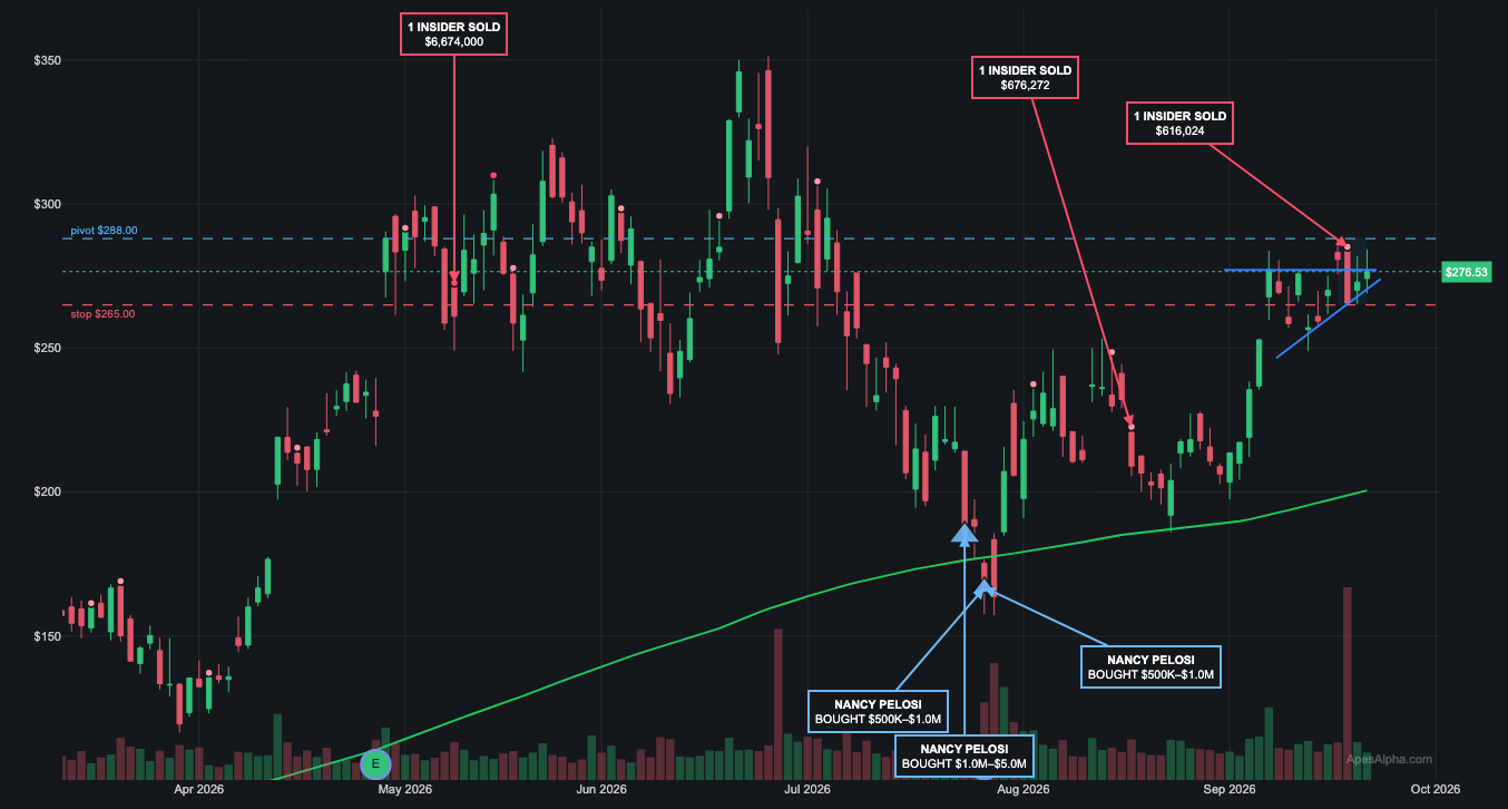 Chart posted with this call