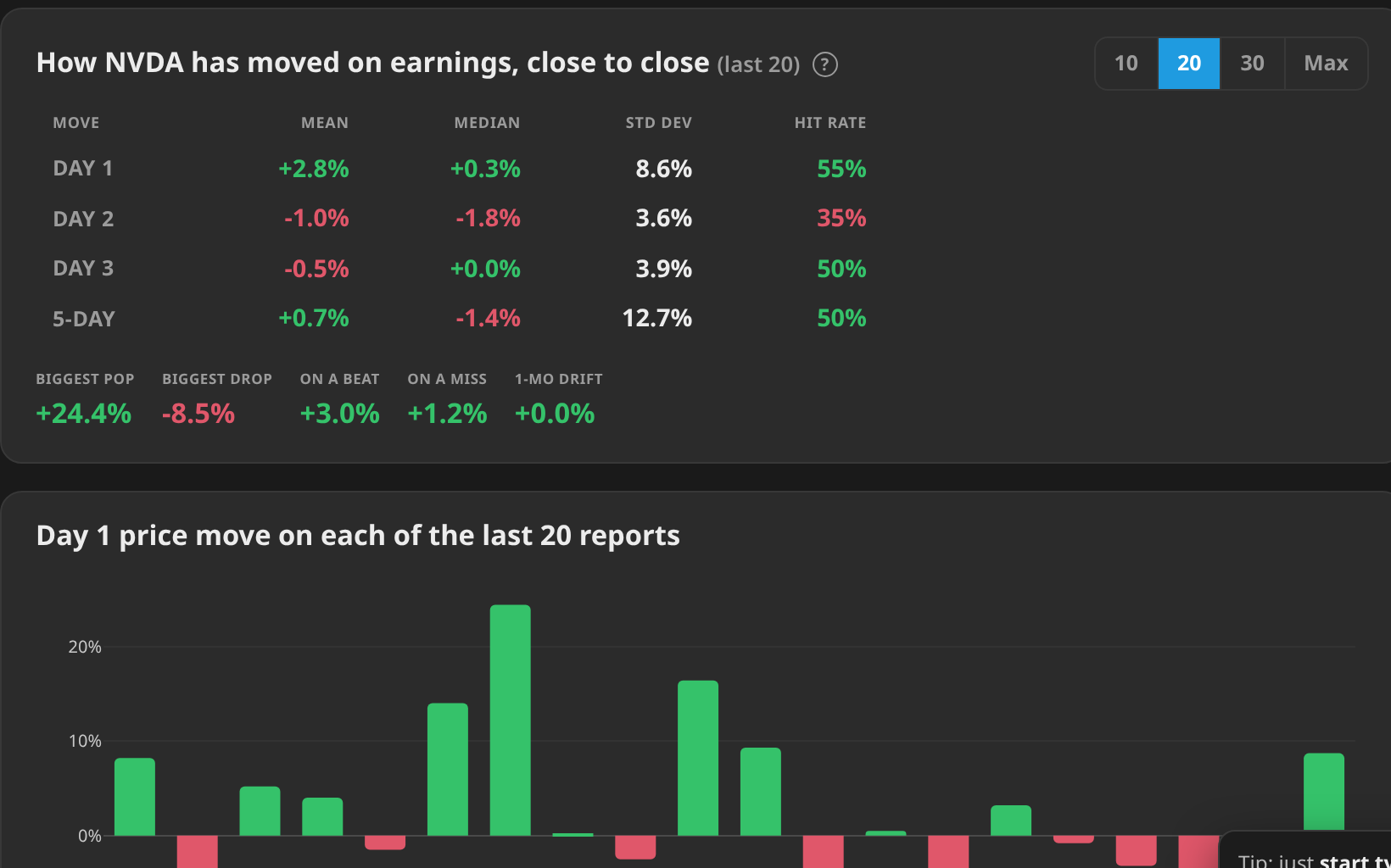 Earnings calendar with each company's post-earnings move
