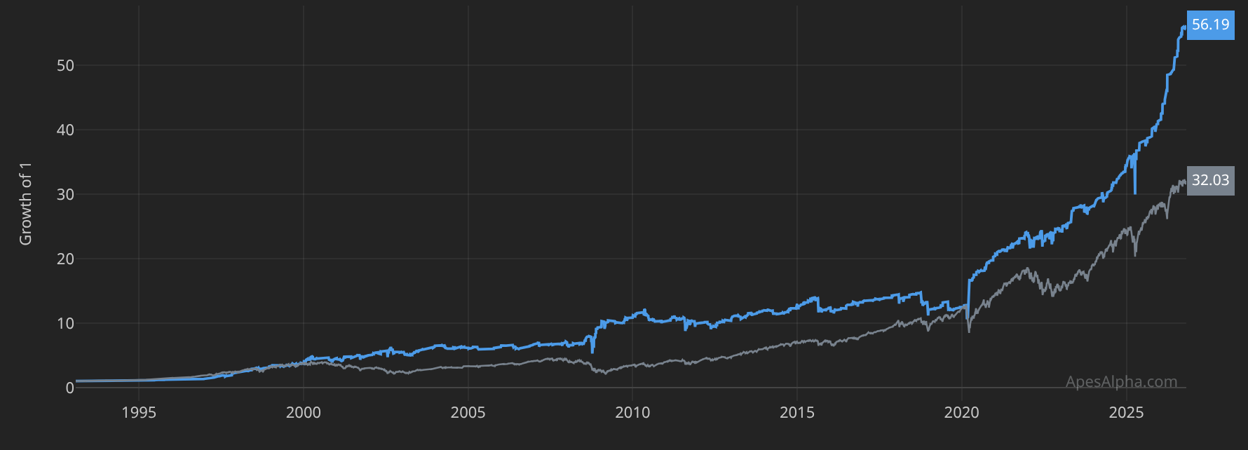 Strategy backtest equity curve versus buy and hold
