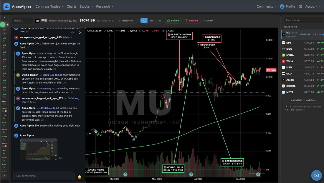 Chart terminal with the live member chat open beside the candles